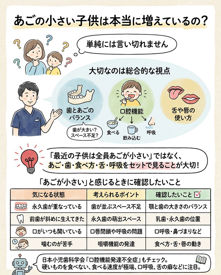 あごの小さい子供は本当に増えているの？の図解