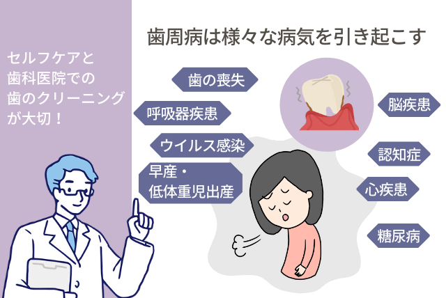 歯周病は様々な病気を引き起こす