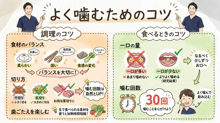 よく噛むためのコツの図解