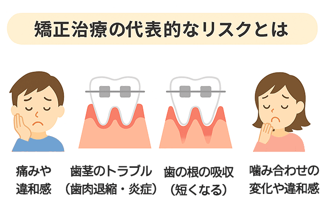 代表的なリスク