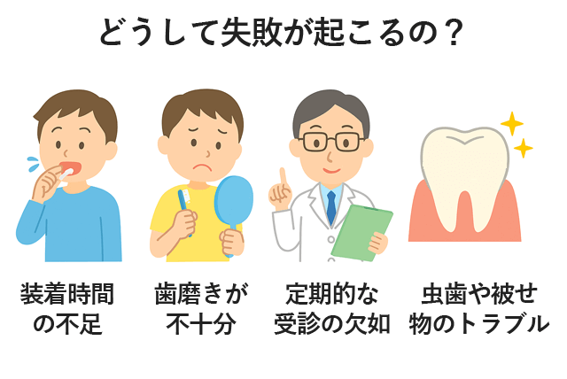 どうして失敗が起こるの