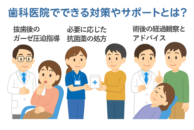 対策やサポート