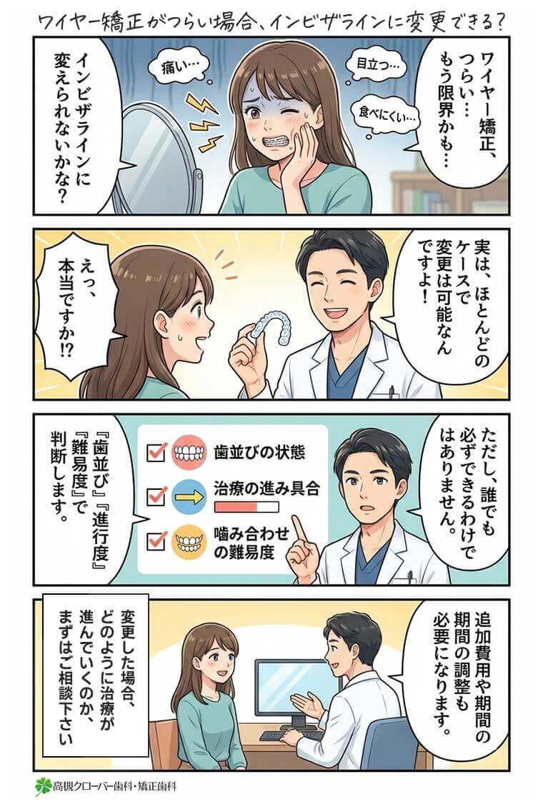 【マンガ】ワイヤー矯正がつらい場合、インビザラインに変更できる？