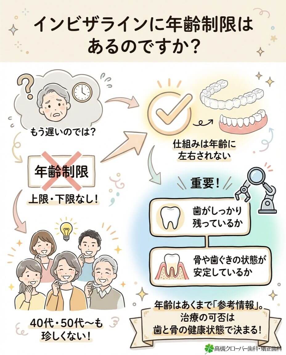 インビザラインに年齢制限はあるのですか？