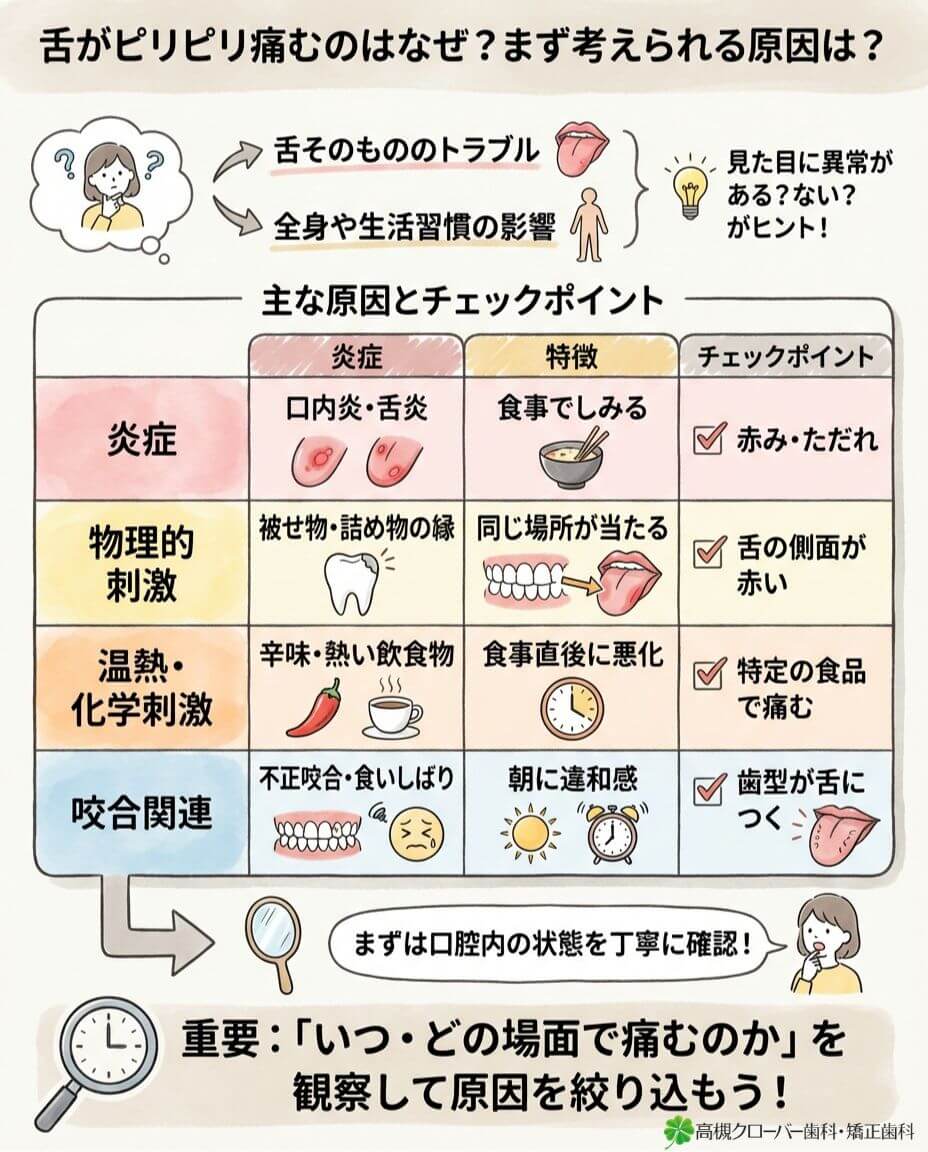 舌がピリピリ痛むのはなぜ？まず考えられる原因は？