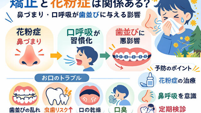 矯正と花粉症は関係ある？