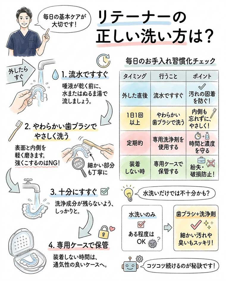 リテーナーの正しい洗い方は？の図解