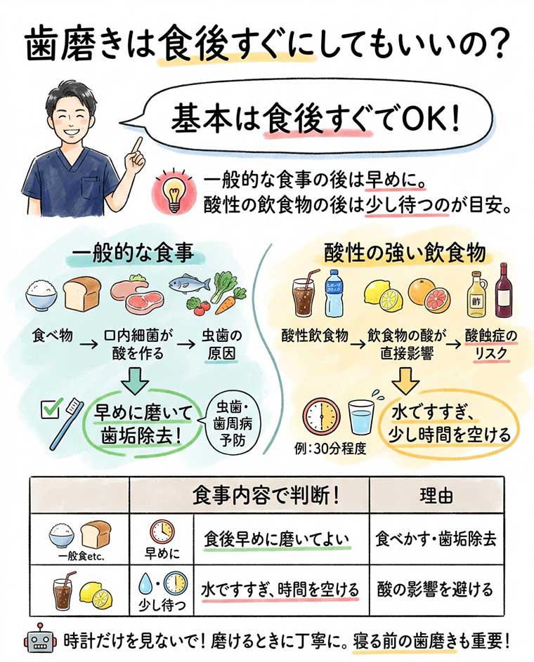 歯磨きは食後すぐにしてもいいの？の図解
